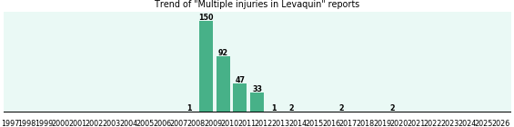 Could Levaquin cause Multiple injuries? Could Levaquin cause Multiple injuries?
